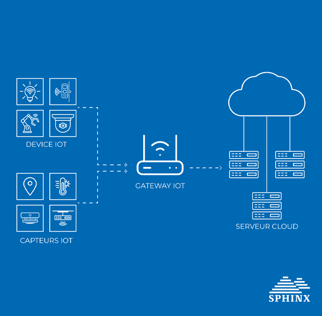 IoT Gateway: La solución integral para su proyecto IIoT