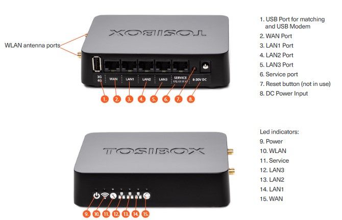 Tosibox Lock 150 - Router industrial con firewall | S-Connect
