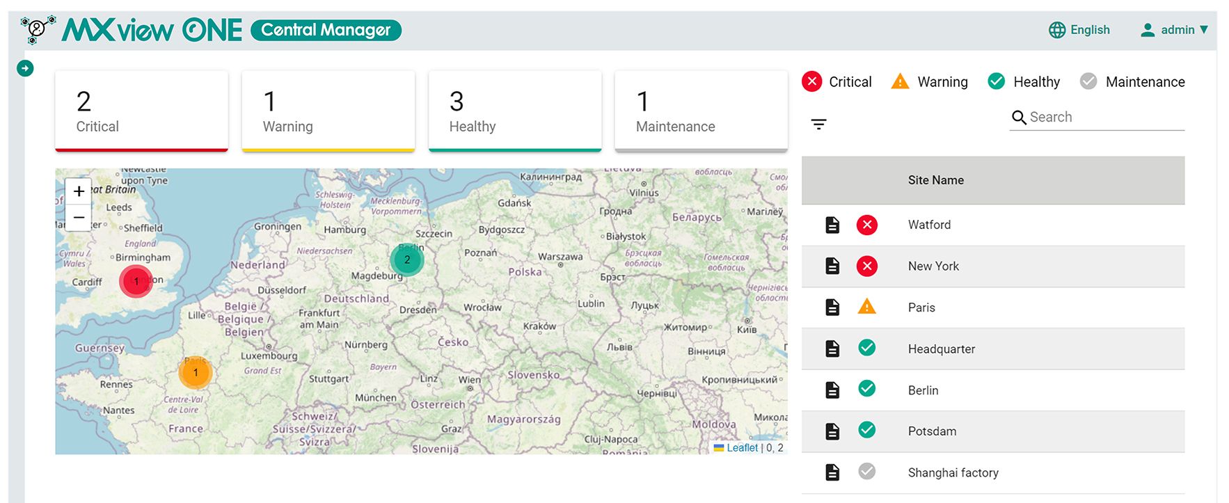 Moxa MXview One Central Manager - Plataforma de gestión